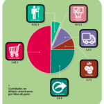 Economia del cafe - cuanto gana productor de café