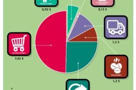 La economía del café: ¿Quién se está quedando el dinero?